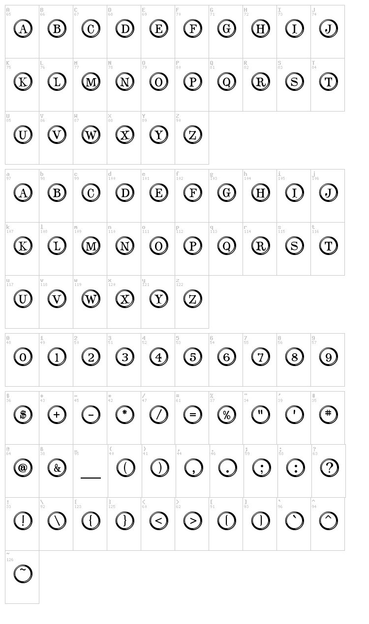 Type Keys font map